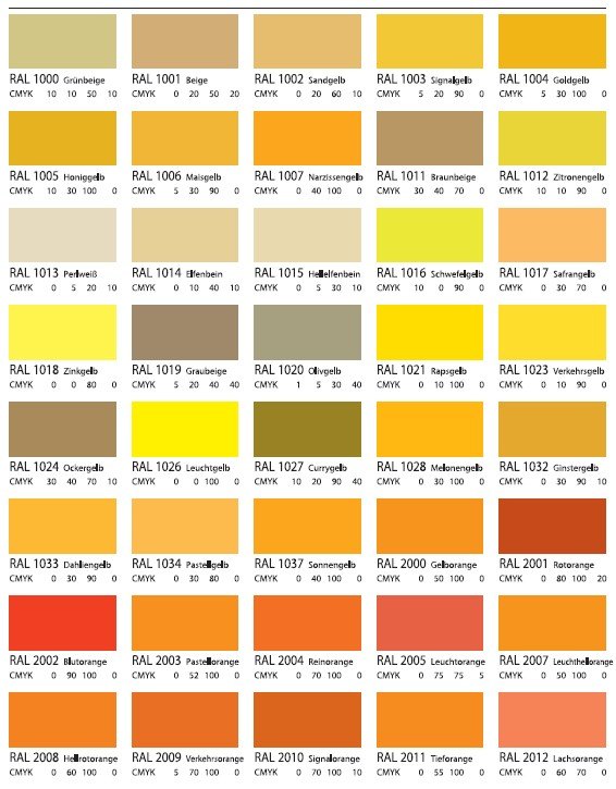 RAL-Farben für Rückwände